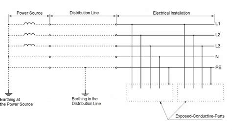 What is a Neutral Conductor (N)? Definition, Meaning, Requirements