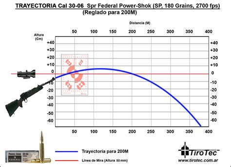 180 Grain 30 06 Ballistic Chart | SexiezPix Web Porn