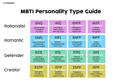 16 Different Personality Types: Behaviors, Characteristics, Social Skills