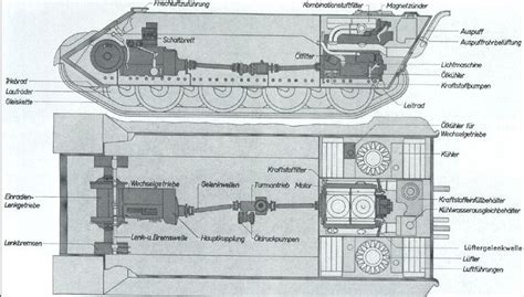 Panther Schematic 1 | Panther, Panther tank, Armoured personnel carrier