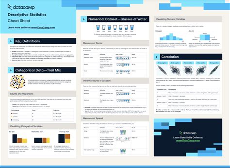 Descriptive Statistics Cheat Sheet | DataCamp