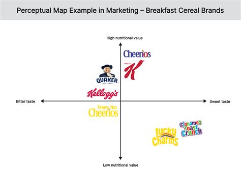 How To Make A Perceptual Map - Maping Resources E46