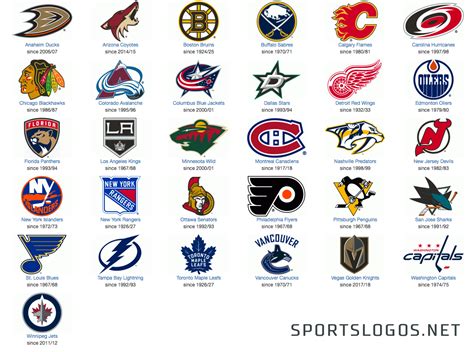 NHL 2017 – SportsLogos.Net News