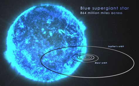 The Violent Deaths of Giant Blue Stars May Spawn Exotic Matter | Space