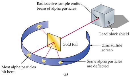 Bohr's atomic model Archives - Universe Today