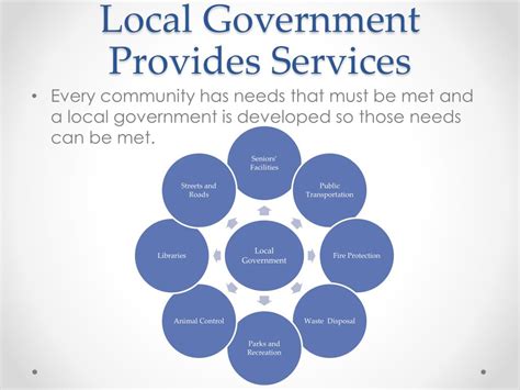 PPT - How Does Local Government Work? PowerPoint Presentation, free ...