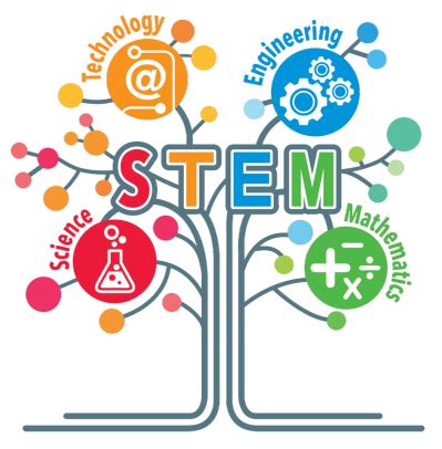 STEM logos - Yahoo Search Results | Stem learning, Stem classroom decor ...