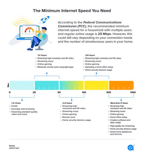 dautre part, logique lié how to calculate internet speed partout où ...