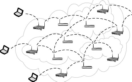 An example of wireless mesh network. | Download Scientific Diagram