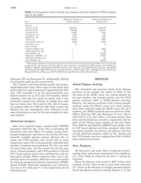 Factors affecting storage stability of various commercial phytase ...