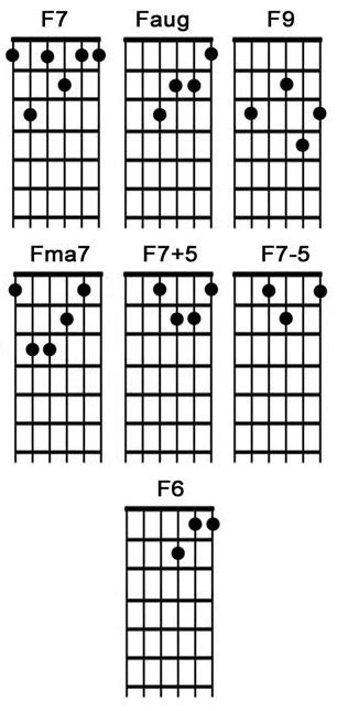 How To Play An F Major Chord On Guitar