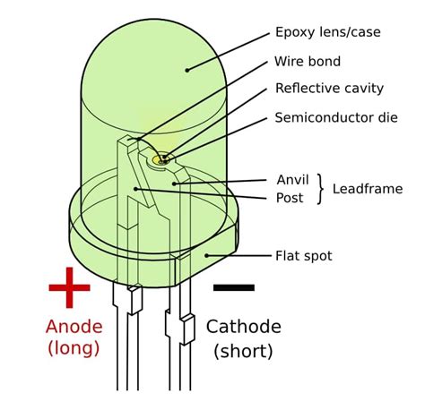 LED Component Illustrated Diagram With Schematic Electronic, 40% OFF