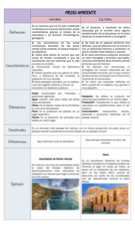 SOLUTION: Medio ambiente natural y cultural cuadro comparativo - Studypool