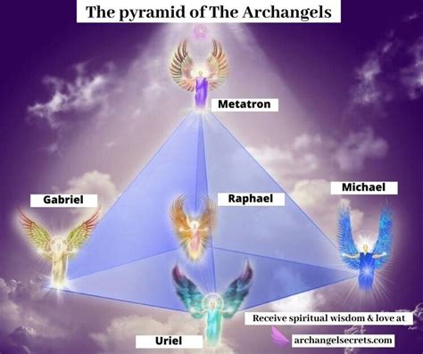 an image of the pyramid of the archangels with their names in front of it