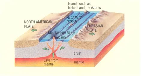 Geography Chapters 1-8 Diagram | Quizlet