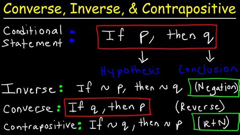 Converse Vs Contrapositive: Which Is Better For You In 2023? - Shoe Effect