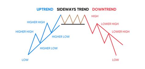 4 tips on how to spot a market trend before it gets obvious