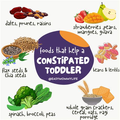 Foods That Relieve Constipation In Babies And Toddlers - Easy Mommy Life