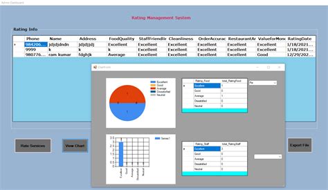 Rating Management System In C# With Source Code - Source Code & Projects