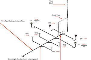 Figure 1: Sizing a Circuit Vent System: To see a complete, full-size ...