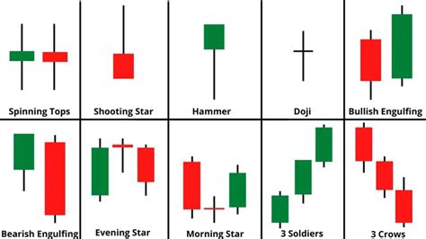 Top 10 Candlestick Patterns : Learn & Earn With Candlesticks [2024 ...