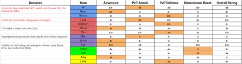 Grand chase tier list altema - jhsubtitle