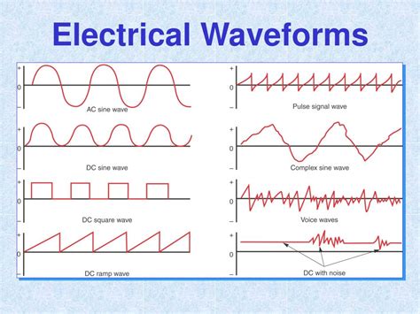 PPT - Chapter 17 PowerPoint Presentation, free download - ID:4973246