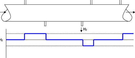 The Concept of Dynamic Storage | Download Scientific Diagram