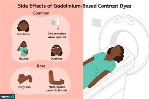 mri iv contrast side effects – dangers of mri with contrast – Filmisfine