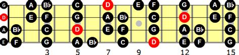 D Natural Minor Scale for Bass Guitar