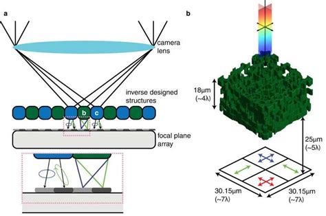 'Evolving' and 3D printing new nanoscale optical devices