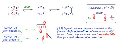 Sigmatropic rearrangements