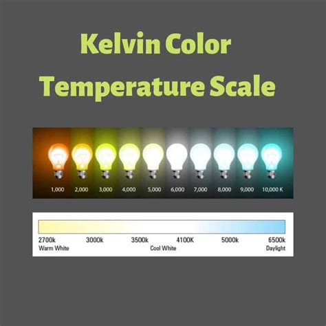 Kelvin Lamp Color Chart