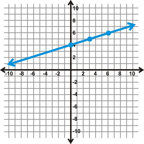 Slope Quiz Jeopardy Jeopardy Template