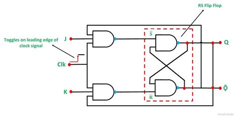 Jk Flip Flop Circuit Diagram And Truth Table