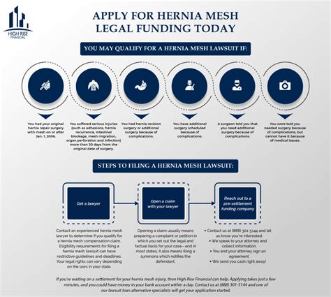 Hernia Mesh Lawsuit Pre-settlement Loan | Fast. Easy. No Risk.