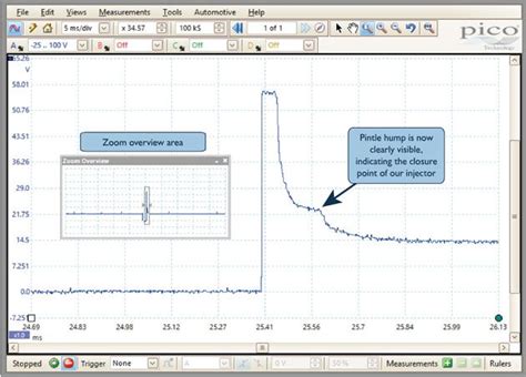 automotive oscilloscope waveforms - Google Search | Measurement tools ...