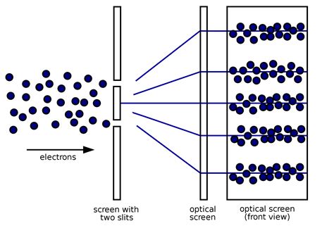 Quantum Mechanics – The Physics of Science Fiction