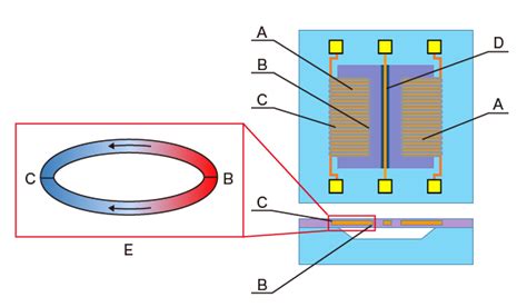 Flow Sensors | MEMS Applications | MinebeaMitsumi MEMS Room