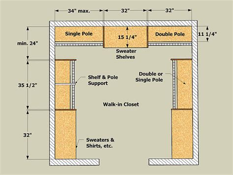 Walk in closet layout plans | Hawk Haven