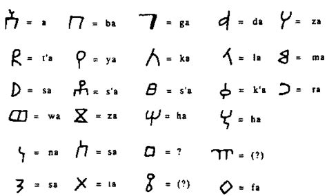 Demonic Language Alphabet - Sabean / Ge’ez / Nabataean - General ...