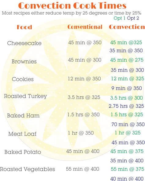 20 Best Convection Oven Cooking Time Chart