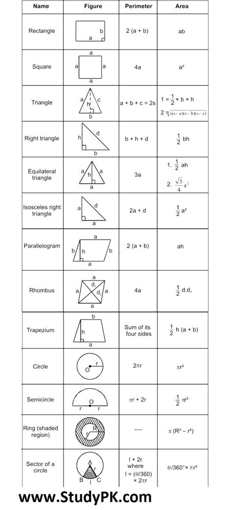 Math Formula Basic Geometry Formula Sheet Math Simple Formula - StudyPK