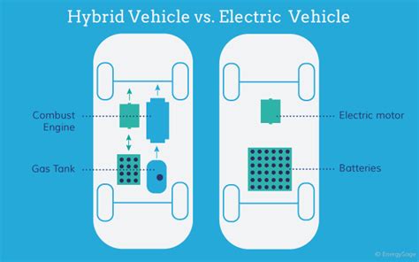 Differences Between Hybrid and Electric Cars - Buyfromturkey