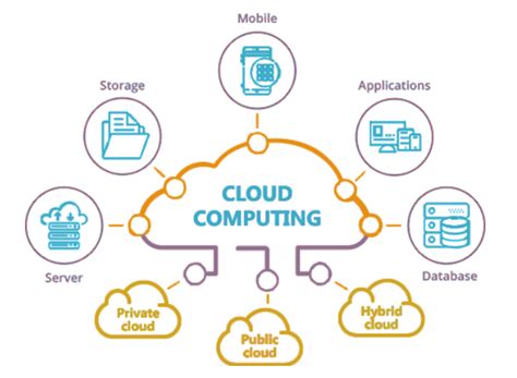 cloud computing Archives - Knoldus Blogs