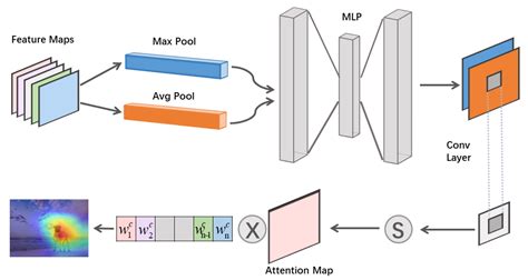 Applied Sciences | Free Full-Text | Attention Map-Guided Visual ...