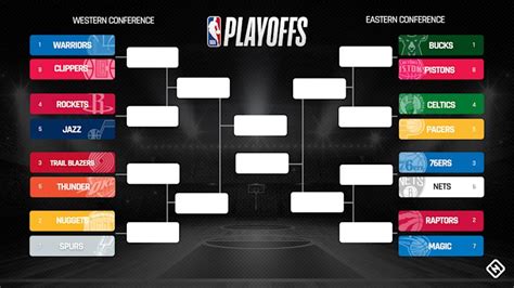 NBA playoffs bracket 2019: Western Conference first-round series picks ...