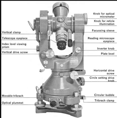 Theodolite in Surveying | Types of Theodolite | Parts of Theodolite ...