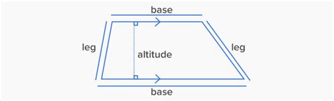 Real Life Examples Of A Trapezoid