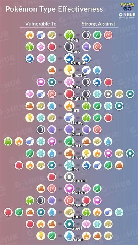 Cheatsheet for Pokemon : r/pokemongo